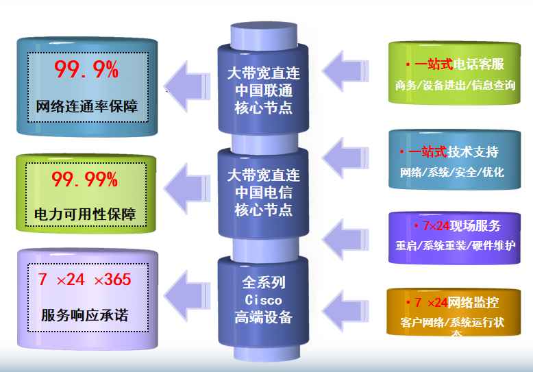 封丘机房网络